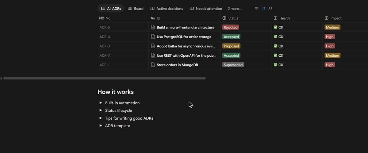 A Notion database of architecture decision records with numbered IDs, status, an automatic health check and impact level.