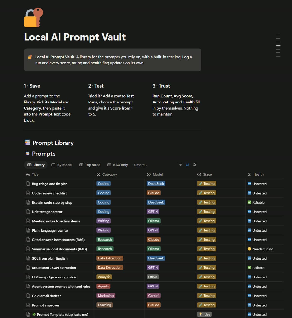 The Local AI Prompt Vault dashboard with a three-step intro and a prompt library grouped by category, model and health.